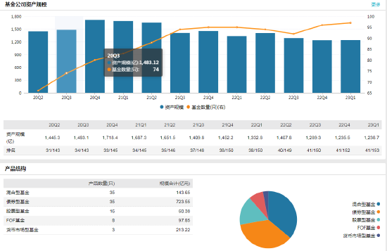 任职近6年！民生加银基金副总经理于善辉离任