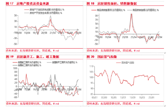 东海期货：美国经济和通胀韧性仍存，美联储加息预期重新升温