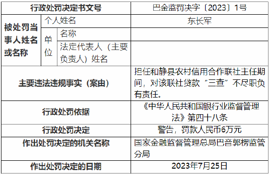 贷款“三查”不尽职 和静县农村信用合作联社被罚30万元