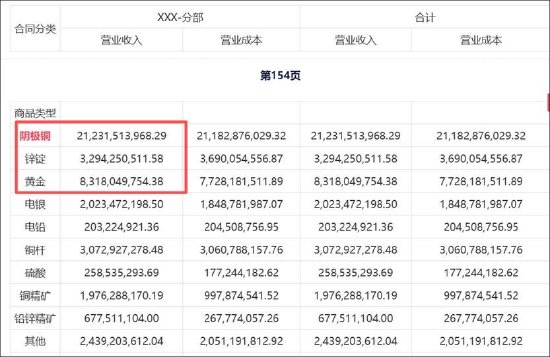 白银有色账烂在哪？巨额理财重大遗漏是否涉利益输送局 警惕被内部人掏空
