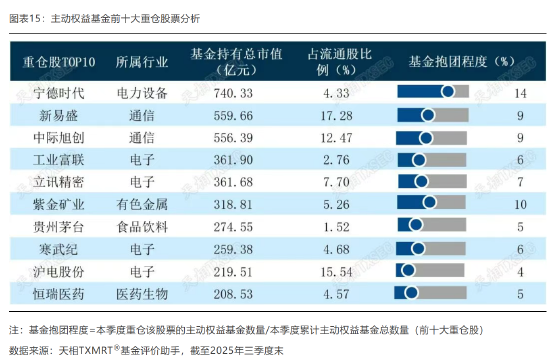 2025基金三季报公募基金整体规模36.45万亿!前十基金公司资产规模占整体的41% 易方达合计利润2973亿居首位