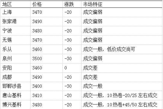 表1注:数据来源泛询研究整理
