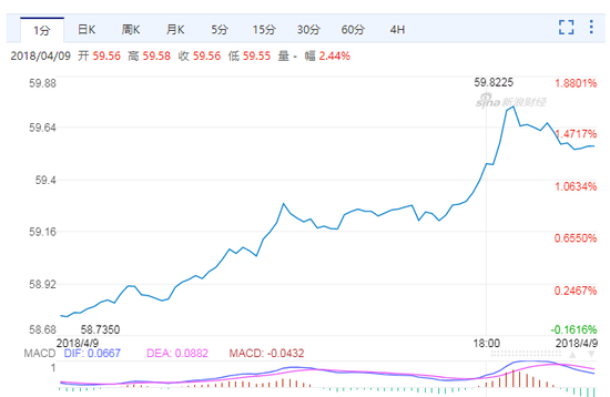 俄罗斯2021年gdp多少卢布_上半年GDP前15强 美国第1 韩国第10 俄罗斯第13 西班牙第14(3)