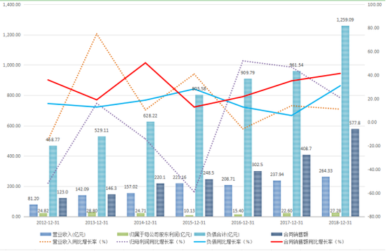 数据来源:同花顺ifind 制表:新浪财经