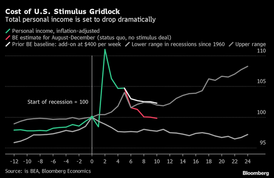 什么会使gdp减少_减少加班时间,会导致GDP总量下降吗(3)