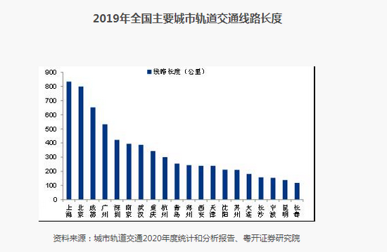 人口医院_2020年重庆医院增加12个 卫生技术人员增加1.36万人 图(2)