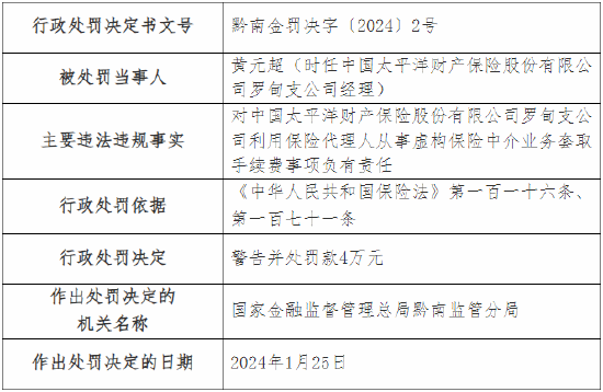 因利用保险代理人从事虚构保险中介业务套取手续费等 太保产险两家支公司总计被罚36万元