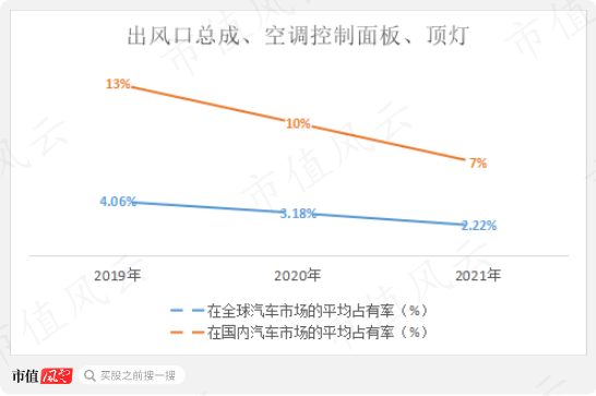 两度换手，三批老板豪赚20亿，福尔达：资深“摇钱树”，上市继续摇？