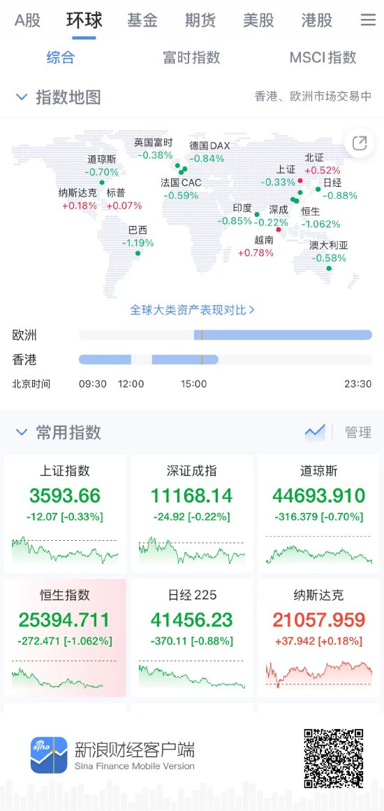 全球关税战火重燃,股指期货如何破局?——新浪财经APP三大实战工具,助你捕捉波动中的确定性机会 第1张 全球关税战火重燃,股指期货如何破局?——新浪财经APP三大实战工具,助你捕捉波动中的确定性机会 第1张