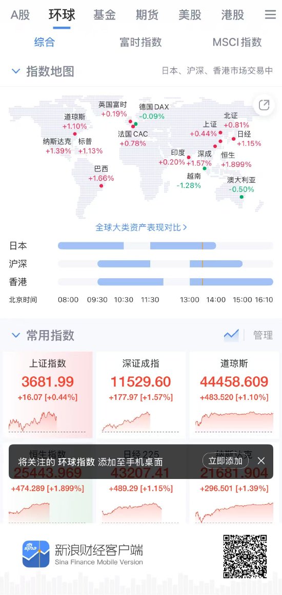 新浪财经APP全球股指