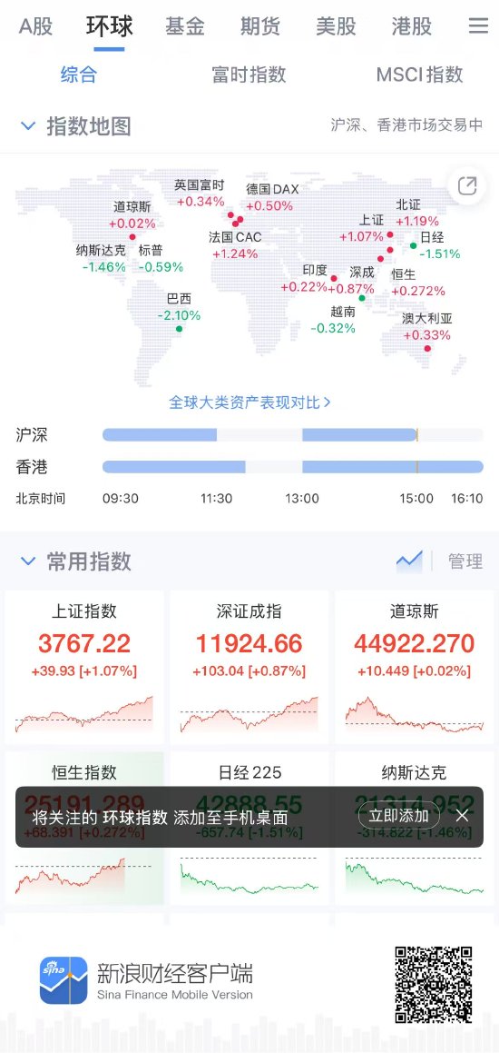 新浪财经APP环球指数页面