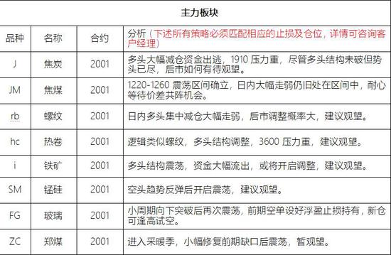 宝运莱网址10086 三大股指探底回升 券商燃料电池板块涨幅居前