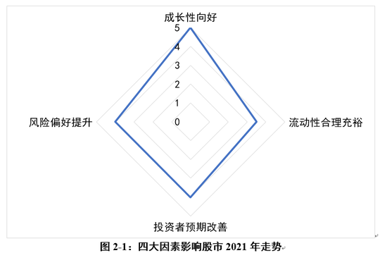 数据来源：wind，植信投资研究院