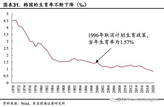 60年代人口_第七次人口普查开始,人口普查究竟查什么