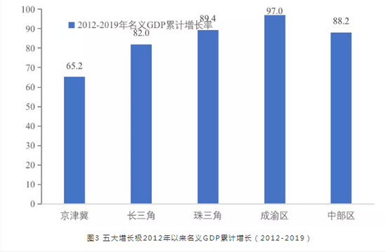 刘元春中国gdp_刘元春 2010年中国GDP全年增长速度将达9.4(3)