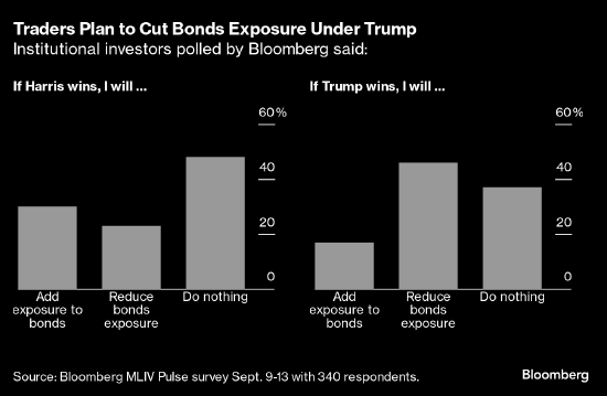 多功能全网推广学习方式-调查：相较特朗普 哈里斯赢得大选对美国国债更有利