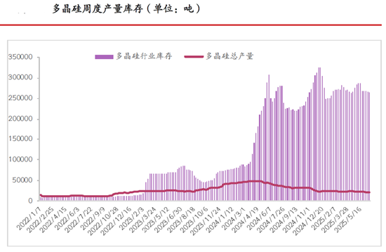 (来源:光大期货研究所)