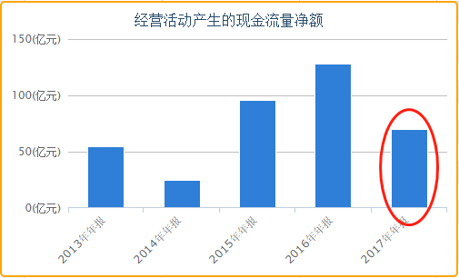 伊利股价持续重挫原因或并没有那么简单