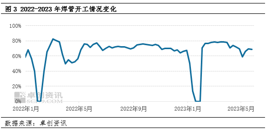卓创资讯：带钢价格止跌反弹 趋势能否延续