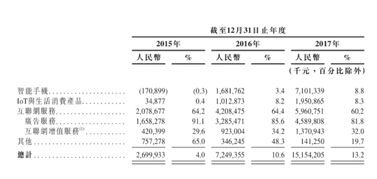收入证明_广告收入 确认(2)