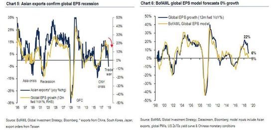2021贸易顺差GDP占比_法兴 大空头 再发声 全球经济的 末日 比预想来的更快(2)