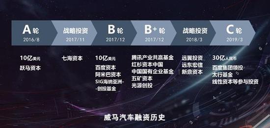 资料来源：天眼查，创见研究