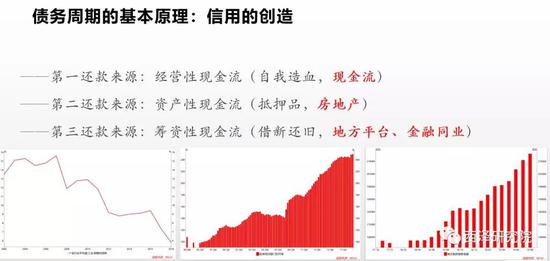 图4 只有中国的第三还款来源堆积了大量信用