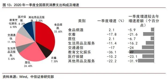 第一季度gdp台湾评论_2019年一季度中国台湾GDP增长1.71 ,约9760亿元,略高于四川省(2)