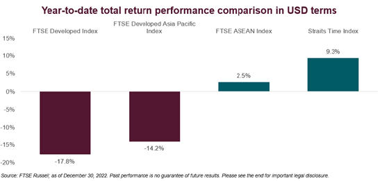 新加坡：困难时期的避风港？