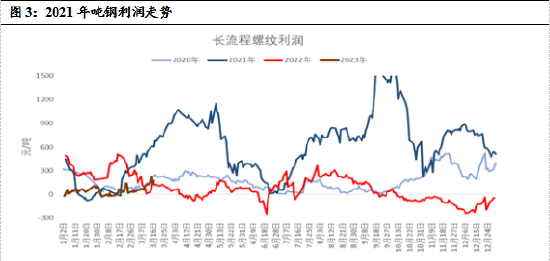 广发期货：复盘钢厂限产对黑色金属价格走势影响