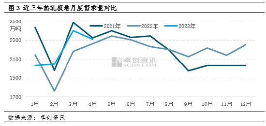卓创资讯：热轧板卷价格连跌两月 后期或仍遵循基本面逻辑