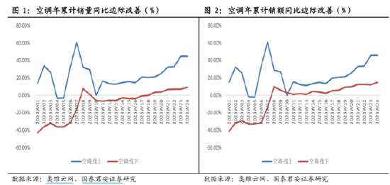 ETF日报：制造业需求有望回暖，工业母机行业销量、订单等环比增长，关注工业母机ETF