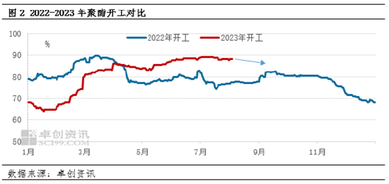卓创资讯:8月聚酯产业链产品价格或高位运行