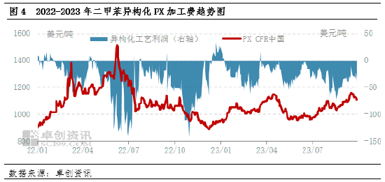 三季度PX季报：成本主导、供需助力 PX整体表现强势