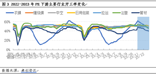 卓创资讯：聚乙烯市场四季度行情预测