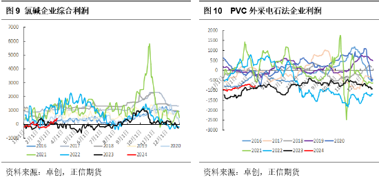 正信期货：高库存压力延续，短期PVC持续上行动力不足