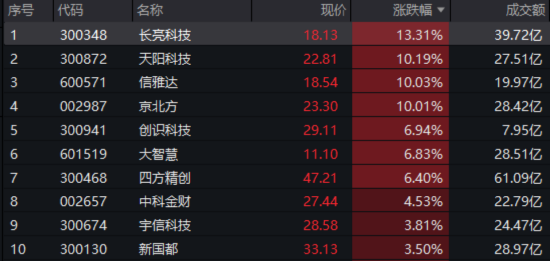 稳定币继续火爆,高“跨境支付”含量159851摸高近4%!银行强势突破前高,机构提示牛市思维参与银行 第7张 稳定币继续火爆,高“跨境支付”含量159851摸高近4%!银行强势突破前高,机构提示牛市思维参与银行 第7张