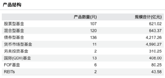 数据来源:Wind 截止至20250828