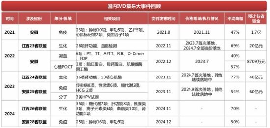 万孚生物2026年困局将持续？25年四季度亏损进一步扩大 回款疑似恶化