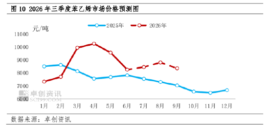 【季度展望·苯乙烯】二季度高位回落，三季度或先涨后跌