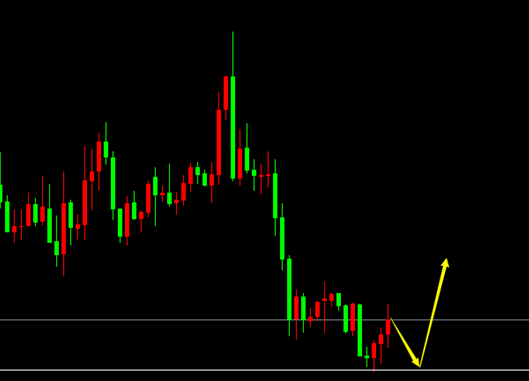 GBP/USD （H1）GBP/USD （H1）