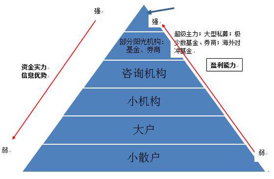什么是注册制？全面注册制利好板块是哪个？一文讲透！