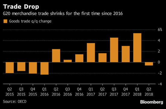2017世界各经济体贸易总量_世界各国gdp总量