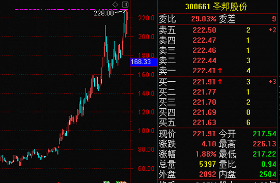 万博红利什么时候发放 6本不容错过的亚马逊2015年度入榜图书