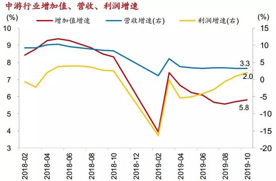 中国最近5年gdp增速分析_2018年中国经济究竟会往哪儿走