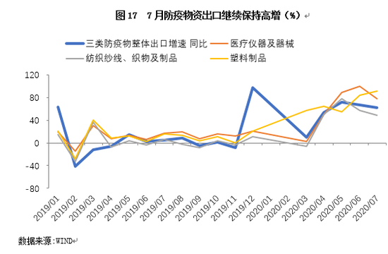 2020年宏观经济数据G_宏观经济手抄报