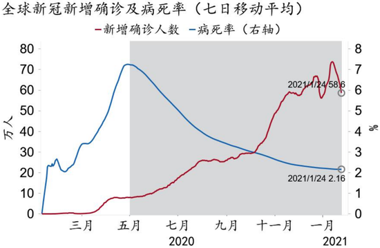 资料来源：Macrobond、招商银行研究院