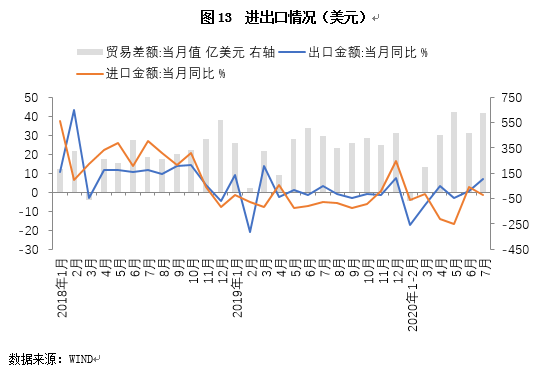 2020年宏观经济数据G_宏观经济手抄报
