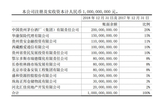 2018年信息披露报告