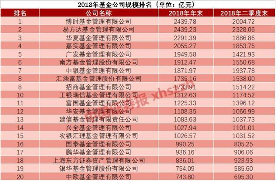 国内基金排名_天天基金排名